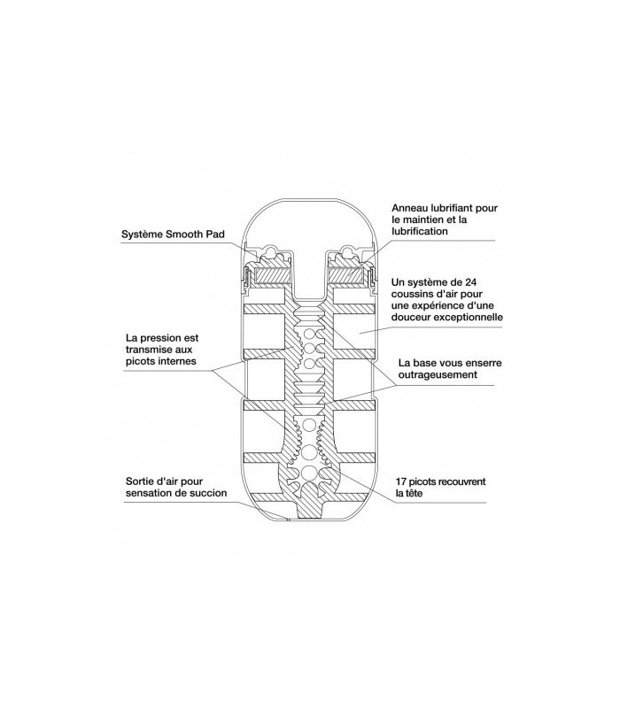 Masturbateur Tenga Air Flow Cup