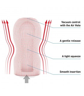 Masturbateur Tenga Vacuum Cup Strong