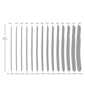 Dilatateur Urétral Métal 14 Pièces