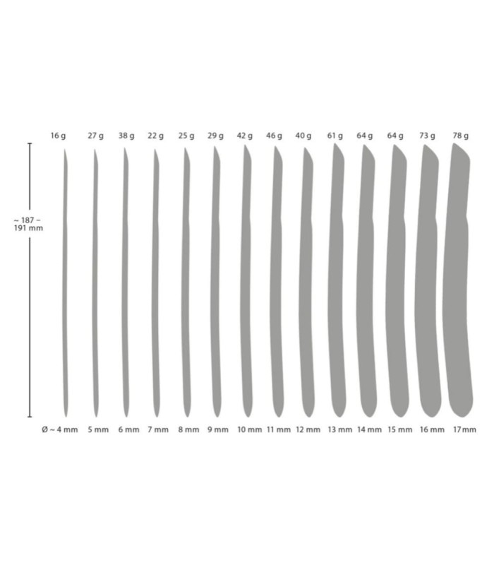 Dilatateur Urétral Métal 14 Pièces