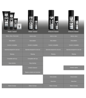 Relaxant Anal Silicone Jojoba 100ml