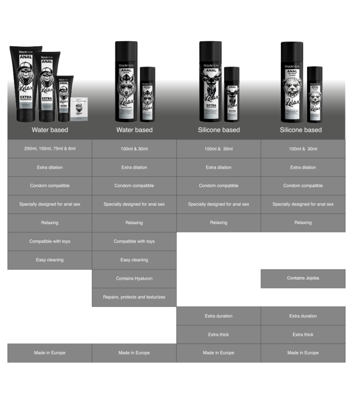 Relaxant Anal Silicone Jojoba 100ml