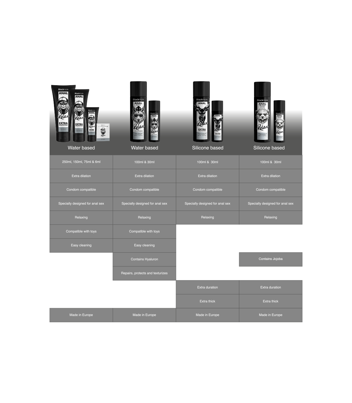 Relaxant Anal Silicone Jojoba 100ml